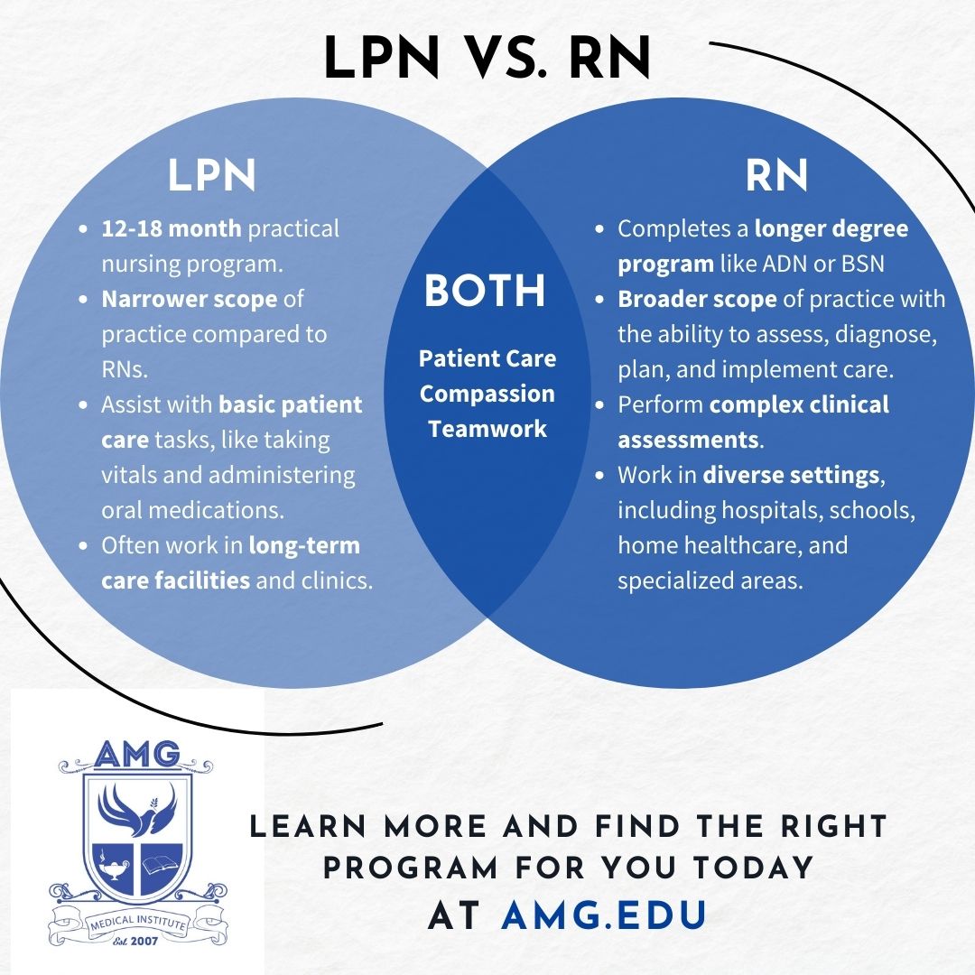 Nursing Programs in New York - RN or LPN? Apply Today!