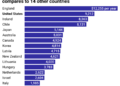 How College Tuition in the US Compares to the Rest of the World | EDsmart