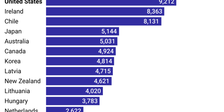 How College Tuition in the US Compares to the Rest of the World | EDsmart